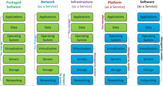 capabilities chart